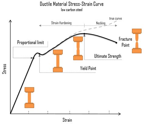 shear strength vs ultimate tensile